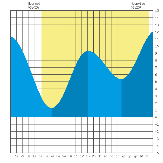 Larsen Bay tide chart for Tuesday, June 18, 2024
