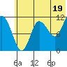 Larsen Bay tide chart for Wednesday, June 19, 2024