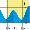 Larsen Bay tide chart for Saturday, June 1, 2024