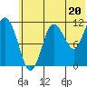 Larsen Bay tide chart for Thursday, June 20, 2024
