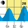 Larsen Bay tide chart for Friday, June 28, 2024