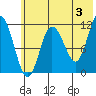 Larsen Bay tide chart for Monday, June 3, 2024