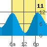 Larsen Bay tide chart for Thursday, July 11, 2024