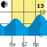 Larsen Bay tide chart for Saturday, July 13, 2024