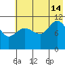 Larsen Bay tide chart for Sunday, July 14, 2024