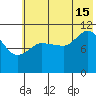 Larsen Bay tide chart for Monday, July 15, 2024