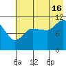 Larsen Bay tide chart for Tuesday, July 16, 2024
