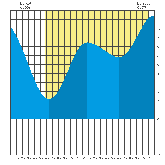 Larsen Bay tide chart for Wednesday, July 17, 2024