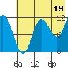 Larsen Bay tide chart for Friday, July 19, 2024