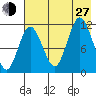 Larsen Bay tide chart for Saturday, July 27, 2024