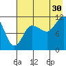 Larsen Bay tide chart for Tuesday, July 30, 2024