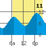 Larsen Bay tide chart for Sunday, August 11, 2024