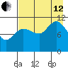 Larsen Bay tide chart for Monday, August 12, 2024