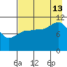 Larsen Bay tide chart for Tuesday, August 13, 2024