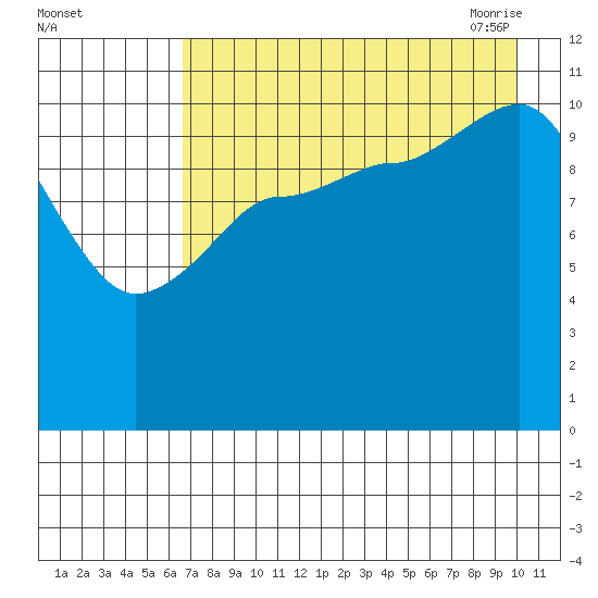 Larsen Bay tide chart for Wednesday, August 14, 2024