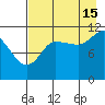 Larsen Bay tide chart for Thursday, August 15, 2024