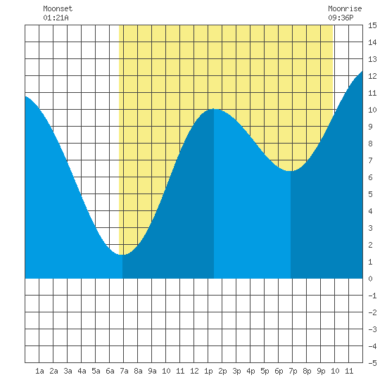 Larsen Bay tide chart for Friday, August 16, 2024