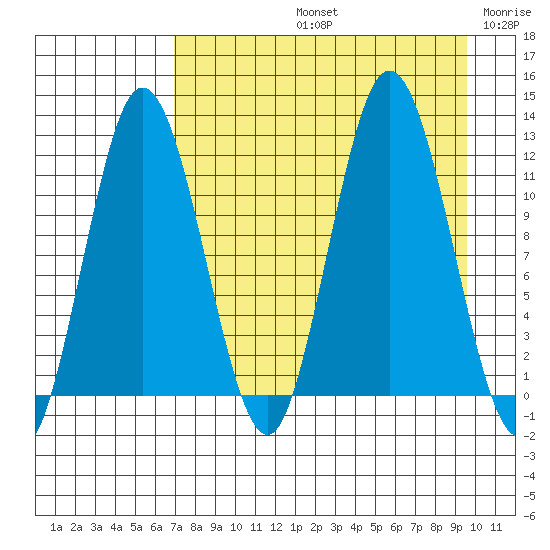 Larsen Bay tide chart for Friday, August 23, 2024