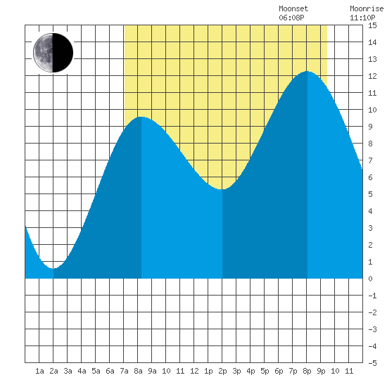 Larsen Bay tide chart for Monday, August 26, 2024