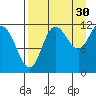 Larsen Bay tide chart for Friday, August 30, 2024