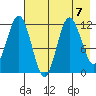 Larsen Bay tide chart for Wednesday, August 7, 2024