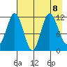 Larsen Bay tide chart for Thursday, August 8, 2024