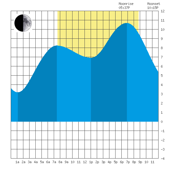 Larsen Bay tide chart for Tuesday, September 10, 2024