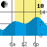Larsen Bay tide chart for Tuesday, September 10, 2024