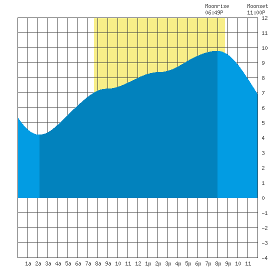 Larsen Bay tide chart for Wednesday, September 11, 2024