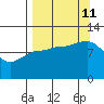 Larsen Bay tide chart for Wednesday, September 11, 2024