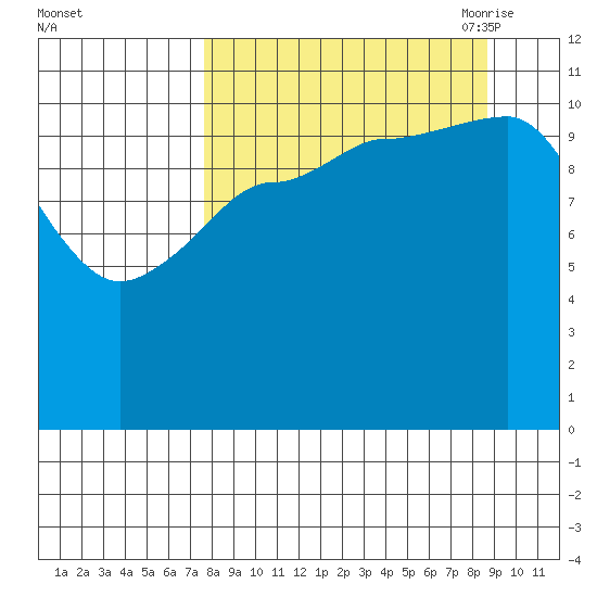 Larsen Bay tide chart for Thursday, September 12, 2024
