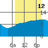 Larsen Bay tide chart for Thursday, September 12, 2024