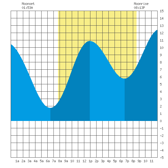 Larsen Bay tide chart for Saturday, September 14, 2024