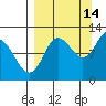 Larsen Bay tide chart for Saturday, September 14, 2024