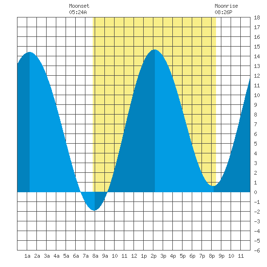 Larsen Bay tide chart for Monday, September 16, 2024