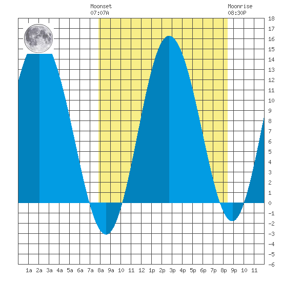 Larsen Bay tide chart for Tuesday, September 17, 2024