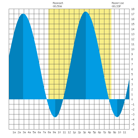 Larsen Bay tide chart for Wednesday, September 18, 2024