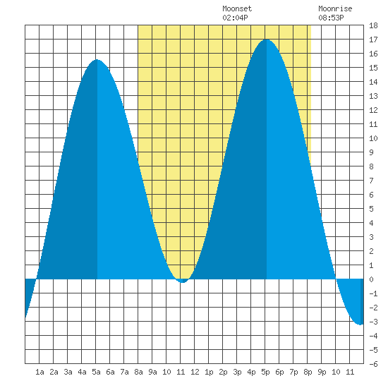 Larsen Bay tide chart for Saturday, September 21, 2024