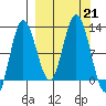 Larsen Bay tide chart for Saturday, September 21, 2024