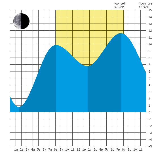 Larsen Bay tide chart for Tuesday, September 24, 2024