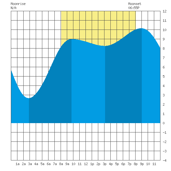 Larsen Bay tide chart for Wednesday, September 25, 2024