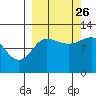Larsen Bay tide chart for Thursday, September 26, 2024