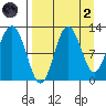 Larsen Bay tide chart for Monday, September 2, 2024