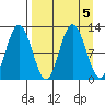 Larsen Bay tide chart for Thursday, September 5, 2024