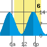 Larsen Bay tide chart for Friday, September 6, 2024