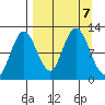 Larsen Bay tide chart for Saturday, September 7, 2024