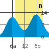 Larsen Bay tide chart for Sunday, September 8, 2024