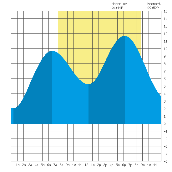 Larsen Bay tide chart for Monday, September 9, 2024