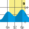 Larsen Bay tide chart for Monday, September 9, 2024
