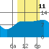 Larsen Bay tide chart for Friday, October 11, 2024